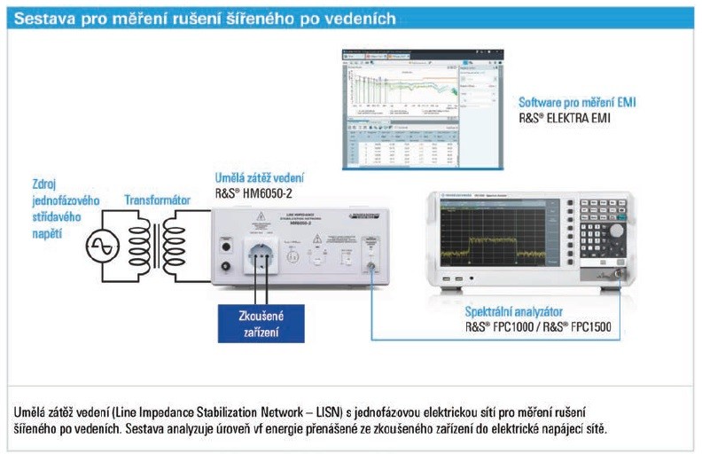 Využití R&S® FPC1500 při vyhledávání rušení ve spínaném napájecím zdroji 2